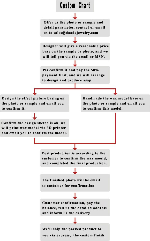 custom program